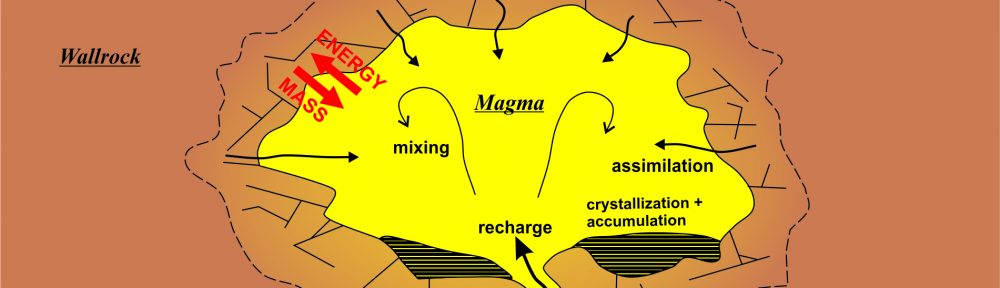 magma chamber simulator